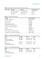 Preview for 197 page of Agilent Technologies Agilent 7890 Series Maintenance Manual