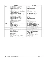 Предварительный просмотр 172 страницы Agilent Technologies Agilent E1412A User Manual