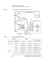 Предварительный просмотр 264 страницы Agilent Technologies Agilent E5250A User Manual