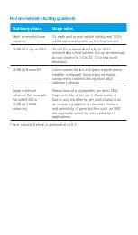 Preview for 8 page of Agilent Technologies and C8 User Manual