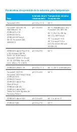 Preview for 54 page of Agilent Technologies and C8 User Manual