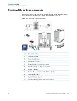 Предварительный просмотр 10 страницы Agilent Technologies AssayMAP Bravo Installation Manual