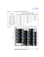 Предварительный просмотр 71 страницы Agilent Technologies B1500A User Manual