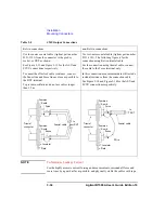 Предварительный просмотр 108 страницы Agilent Technologies B1500A User Manual