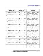 Preview for 145 page of Agilent Technologies B1542A User Manual