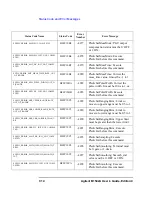 Preview for 152 page of Agilent Technologies B1542A User Manual