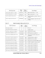 Preview for 159 page of Agilent Technologies B1542A User Manual