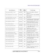 Preview for 161 page of Agilent Technologies B1542A User Manual