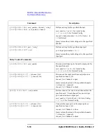 Предварительный просмотр 140 страницы Agilent Technologies B2200A User Manual