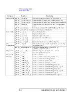 Предварительный просмотр 192 страницы Agilent Technologies B2200A User Manual