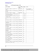 Предварительный просмотр 41 страницы Agilent Technologies CXA N9000A User Manual