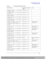 Предварительный просмотр 42 страницы Agilent Technologies CXA N9000A User Manual