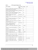 Предварительный просмотр 52 страницы Agilent Technologies CXA N9000A User Manual