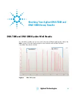 Preview for 21 page of Agilent Technologies DNA 12000 Manual Kit