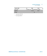 Предварительный просмотр 81 страницы Agilent Technologies DS40M User Manual