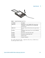 Предварительный просмотр 141 страницы Agilent Technologies DSO-X 4022A User Manual