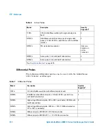 Предварительный просмотр 372 страницы Agilent Technologies DSO-X 4022A User Manual