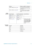 Предварительный просмотр 29 страницы Agilent Technologies DSO6014A/L Programmer'S Reference Manual