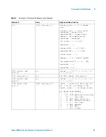 Предварительный просмотр 33 страницы Agilent Technologies DSO6014A/L Programmer'S Reference Manual