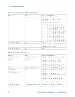 Предварительный просмотр 34 страницы Agilent Technologies DSO6014A/L Programmer'S Reference Manual