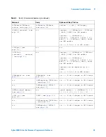 Предварительный просмотр 35 страницы Agilent Technologies DSO6014A/L Programmer'S Reference Manual