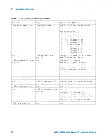 Предварительный просмотр 36 страницы Agilent Technologies DSO6014A/L Programmer'S Reference Manual