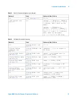 Предварительный просмотр 37 страницы Agilent Technologies DSO6014A/L Programmer'S Reference Manual