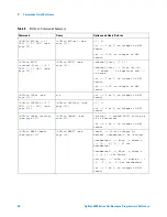 Предварительный просмотр 38 страницы Agilent Technologies DSO6014A/L Programmer'S Reference Manual