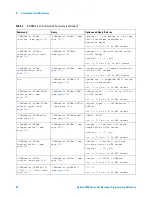 Предварительный просмотр 40 страницы Agilent Technologies DSO6014A/L Programmer'S Reference Manual