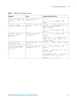 Предварительный просмотр 41 страницы Agilent Technologies DSO6014A/L Programmer'S Reference Manual