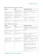 Предварительный просмотр 43 страницы Agilent Technologies DSO6014A/L Programmer'S Reference Manual