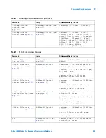 Предварительный просмотр 45 страницы Agilent Technologies DSO6014A/L Programmer'S Reference Manual