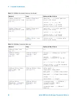 Предварительный просмотр 46 страницы Agilent Technologies DSO6014A/L Programmer'S Reference Manual