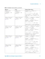 Предварительный просмотр 47 страницы Agilent Technologies DSO6014A/L Programmer'S Reference Manual