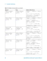 Предварительный просмотр 48 страницы Agilent Technologies DSO6014A/L Programmer'S Reference Manual