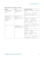 Предварительный просмотр 49 страницы Agilent Technologies DSO6014A/L Programmer'S Reference Manual