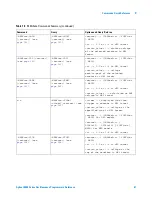 Предварительный просмотр 51 страницы Agilent Technologies DSO6014A/L Programmer'S Reference Manual