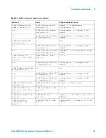 Предварительный просмотр 53 страницы Agilent Technologies DSO6014A/L Programmer'S Reference Manual