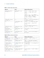 Предварительный просмотр 54 страницы Agilent Technologies DSO6014A/L Programmer'S Reference Manual