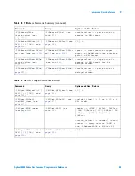 Предварительный просмотр 55 страницы Agilent Technologies DSO6014A/L Programmer'S Reference Manual