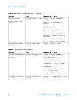 Предварительный просмотр 56 страницы Agilent Technologies DSO6014A/L Programmer'S Reference Manual