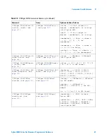 Предварительный просмотр 57 страницы Agilent Technologies DSO6014A/L Programmer'S Reference Manual