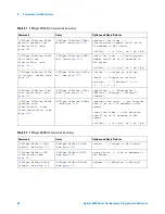 Предварительный просмотр 58 страницы Agilent Technologies DSO6014A/L Programmer'S Reference Manual