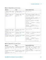 Предварительный просмотр 59 страницы Agilent Technologies DSO6014A/L Programmer'S Reference Manual