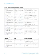 Предварительный просмотр 60 страницы Agilent Technologies DSO6014A/L Programmer'S Reference Manual