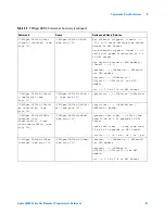 Предварительный просмотр 61 страницы Agilent Technologies DSO6014A/L Programmer'S Reference Manual