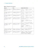 Предварительный просмотр 62 страницы Agilent Technologies DSO6014A/L Programmer'S Reference Manual