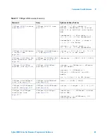 Предварительный просмотр 63 страницы Agilent Technologies DSO6014A/L Programmer'S Reference Manual