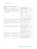 Предварительный просмотр 64 страницы Agilent Technologies DSO6014A/L Programmer'S Reference Manual