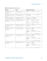 Предварительный просмотр 65 страницы Agilent Technologies DSO6014A/L Programmer'S Reference Manual